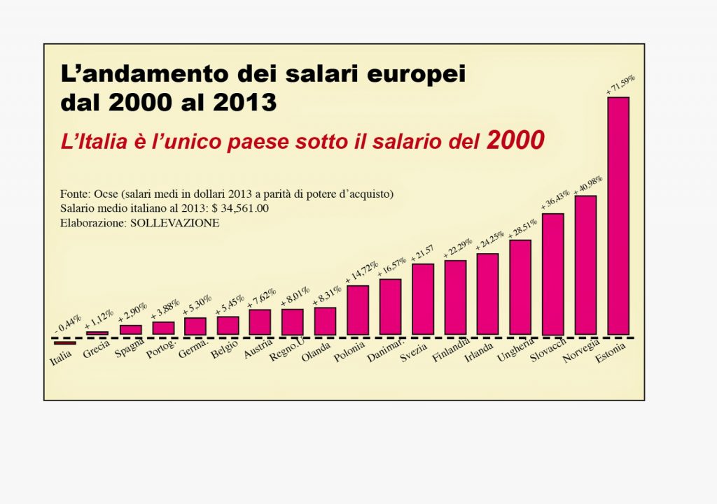 diritto ad una retribuzione proporzionata